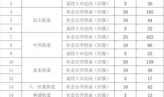 沈阳铁西启工街道社区食堂地址 沈阳社区工作者招聘