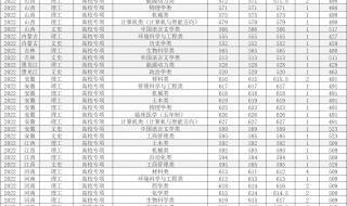 山东大学录取分数线