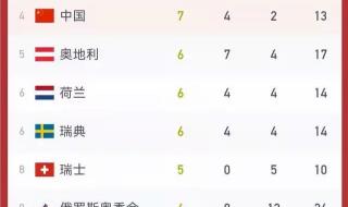 冬奥会总金牌榜排名 冬奥会总金牌榜排名