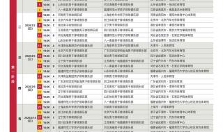2022世界杯16强赛程表时间 2022男篮世界杯中国赛程